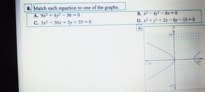 Match each equation to one of the graphs-example-1