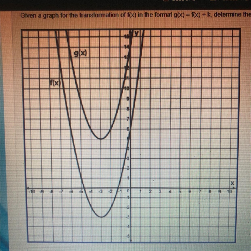 PLS HELP OMG I CANT FIND IT Given a graph for the transformation of f(x) in the format-example-1