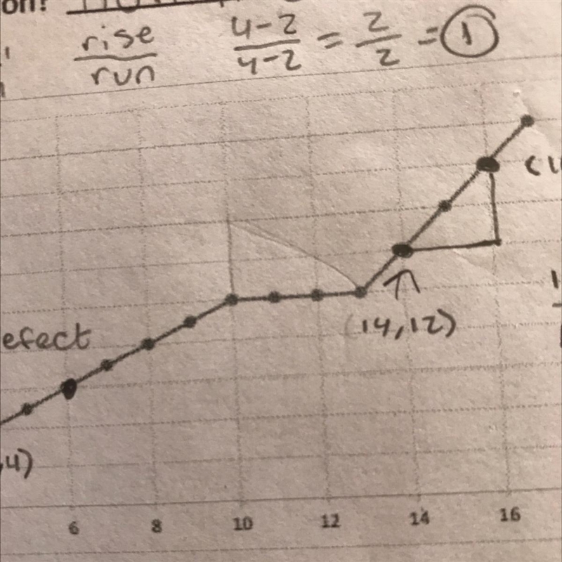 What is the slope of this horizontal line from 10-13 minutes?-example-1