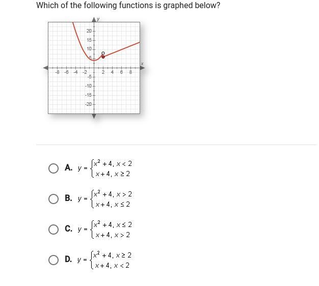 Help! which of the following functions are graphed below-example-1