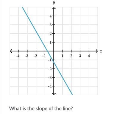 What is the slope of the line?-example-1