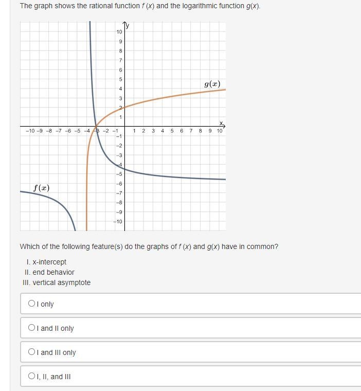 Which of the following feature(s) do the graphs of f (x) and g(x) have in common?x-example-1