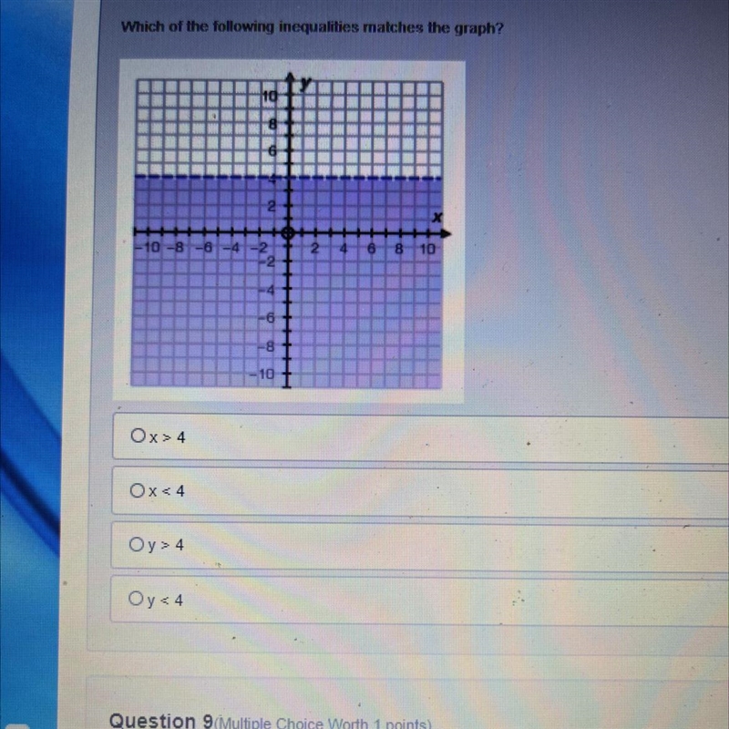 Which of the following inequalities matches the graph? -8 -0 O x>4 O x<4 O y-example-1