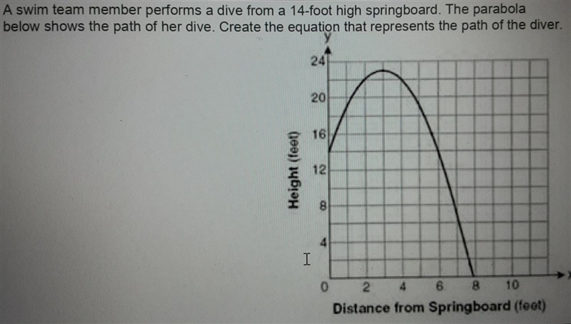 A swim team member performs a dive from a 14-foot high springboard. The parabola below-example-1