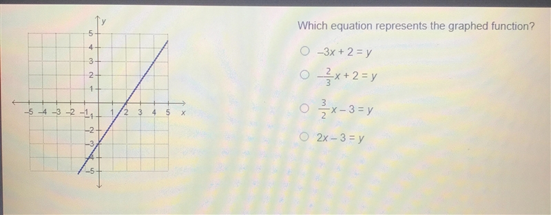 Which equation represents the graphed function?54-3x + 2 = y321Ox+ 2 = yo x-3=y1/2 3 4 5 X-example-1