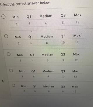 The following frequency table summarizes a set of data. What is the five-number summary-example-2