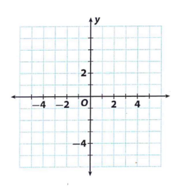 Please help!! Multiple Representations Hexagon ABCDEF has vertices A(-2, 4), B(0, 4), C-example-1