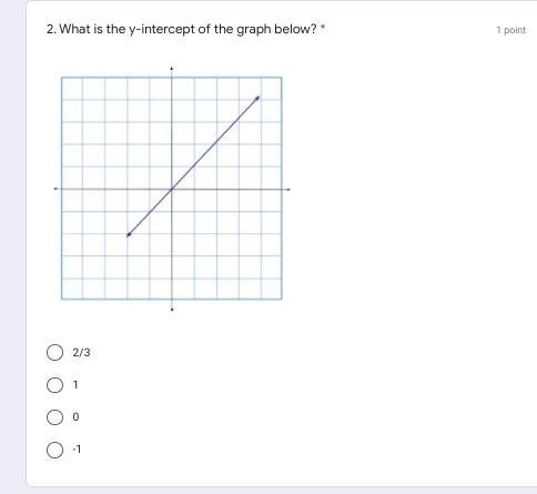 What is the y-intercept of the graph below?-example-1