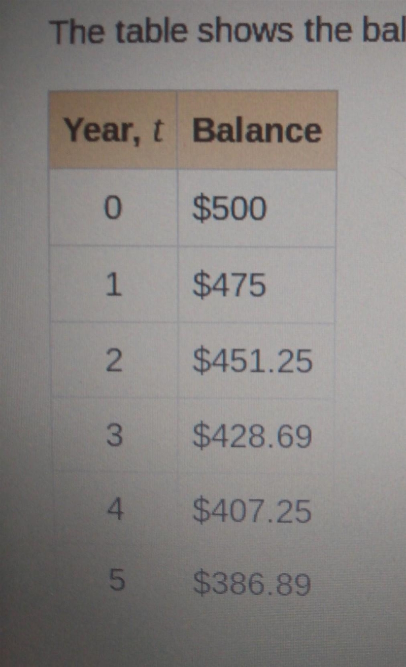 the table shows the balance of the money market account overtime write a function-example-1