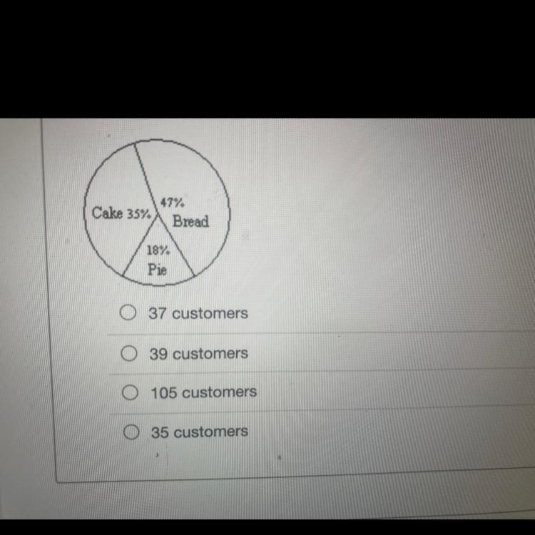 The circle graph shows the results of a survey by a bakery on which of their new products-example-1