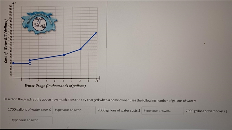 A city water company charges homeowners based on how much water they use in thousands-example-1