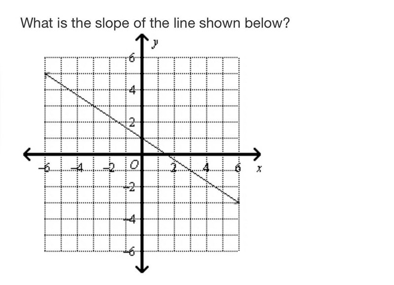 What is the slope of the line shown below?-example-1