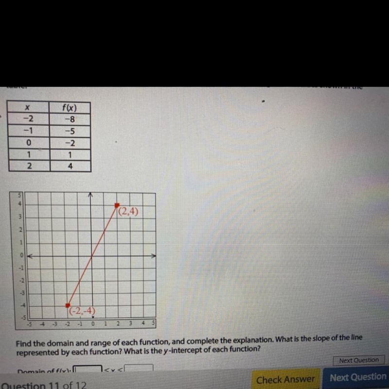 The linear function f(x) is defined by the table and the linear function g(x) is shown-example-1