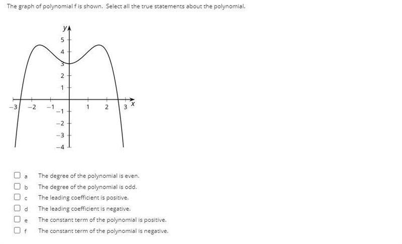 The graph of polynomial f is shown. Select all the true statements about the polynomial-example-1