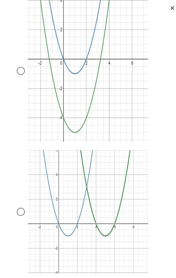 Choose the graph that illustrates both g (x) andg (x+4)-example-2