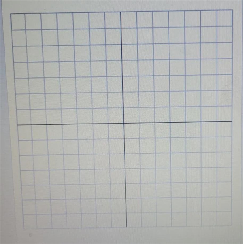 1. On the graph:a) Draw a scalene right triangle; follow the gridlines to make the-example-1