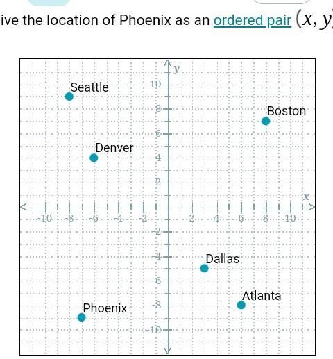 Give the location of Phoenix an orders pair (X,Y)​-example-1