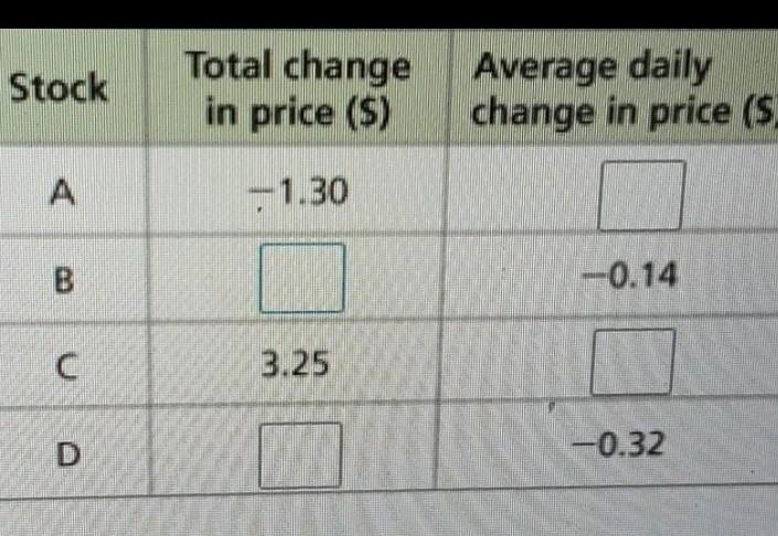 complete the table to show the total change in the average mean daily in the price-example-1