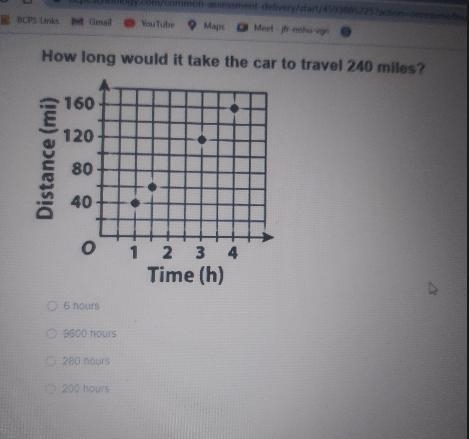 How long would it take the car to travel 240 miles?-example-1