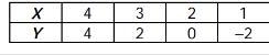 PLease tell me if its linear exponential quadratic please-example-1