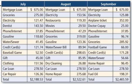 Use the above table to determine how much is paid toward mortgage loan every month-example-1