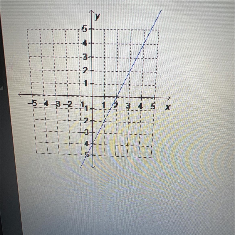 What is the equation of the graphed line written in standard form 2x-y=-42x-y=4Y=2x-example-1