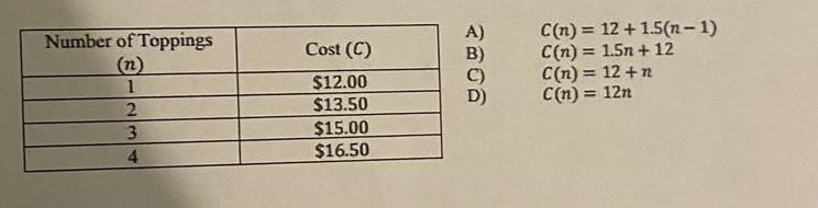 The table below shows the cost of a pizza based on the number of toppings. Defend-example-1