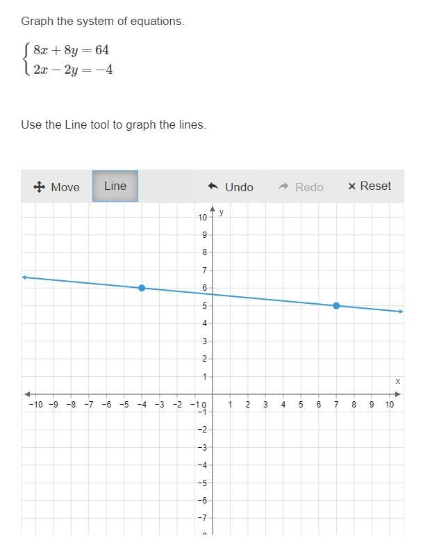 Graph the system of equations.{8x+8y=642x−2y=−4} Use the Line tool to graph the lines-example-1