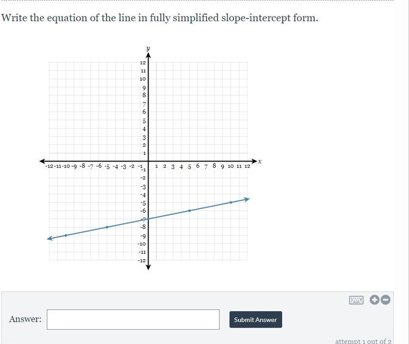 Write the equation of the line in fully simplified slope-intercept form.-example-1