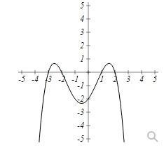 Write an expression in factored form for the polynomial of least possible degree graphed-example-1