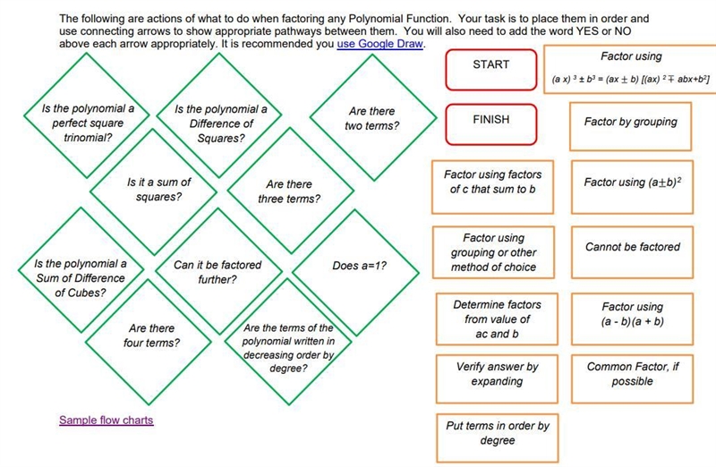 The following are actions of what to do when factoring any Polynomial Function. Your-example-1