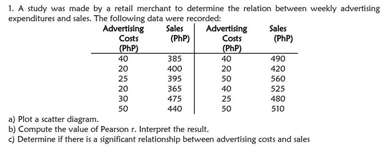 Determine if there is a significant relationship between advertising costs and sales-example-1