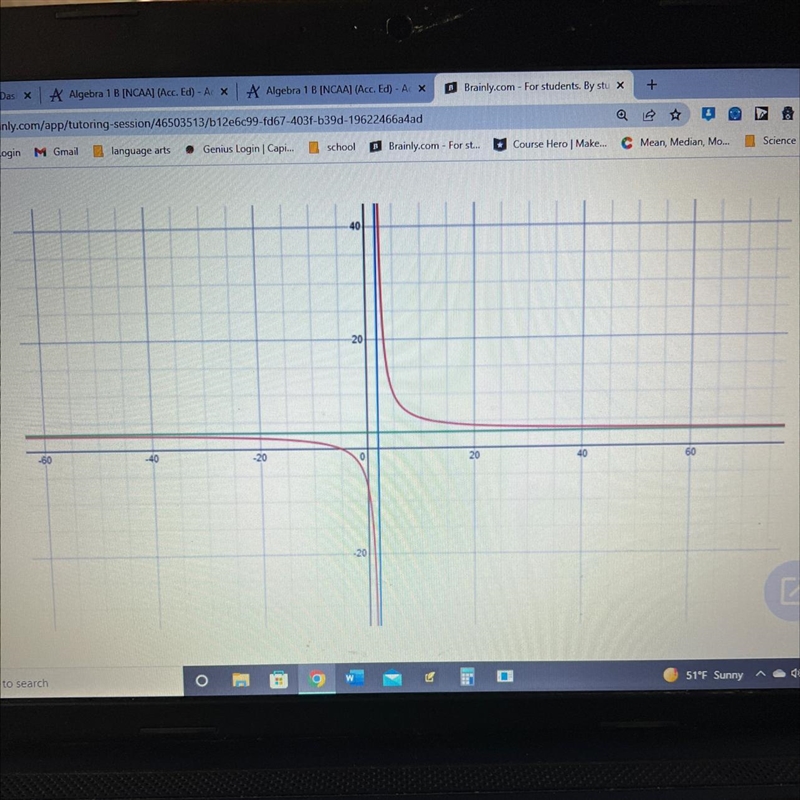 The equation is y=3x+15/x-2I know that the vertical asymptote is x=2That the horizontal-example-1