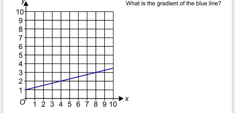 Please help with this equation-example-1