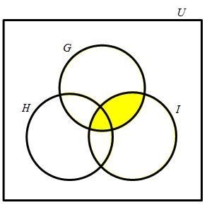 Which Venn diagram has shading that represents the union of set G and set I? answer-example-1