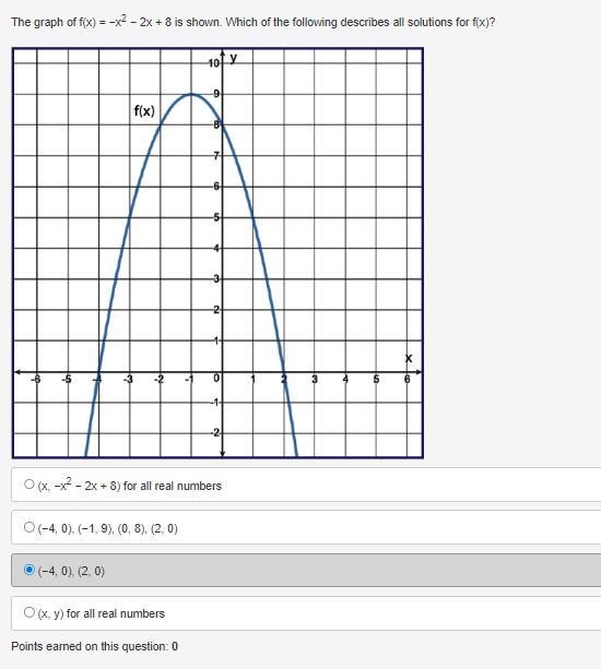 The graph of f(x) = −x2 − 2x + 8 is shown. Which of the following describes all solutions-example-1