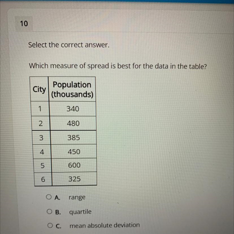 Which measure of spread is best for the data in the table? City Population (thousands-example-1