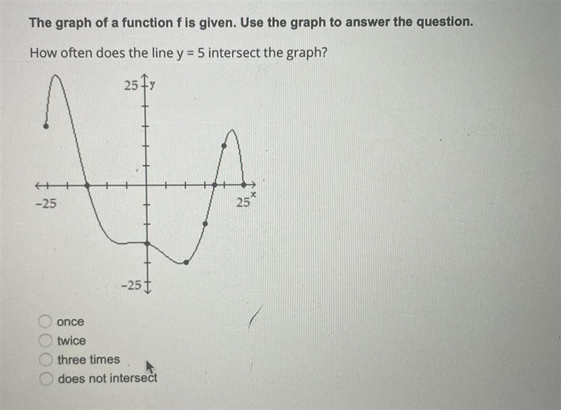 How often the line y=5 intersect the graph?-example-1