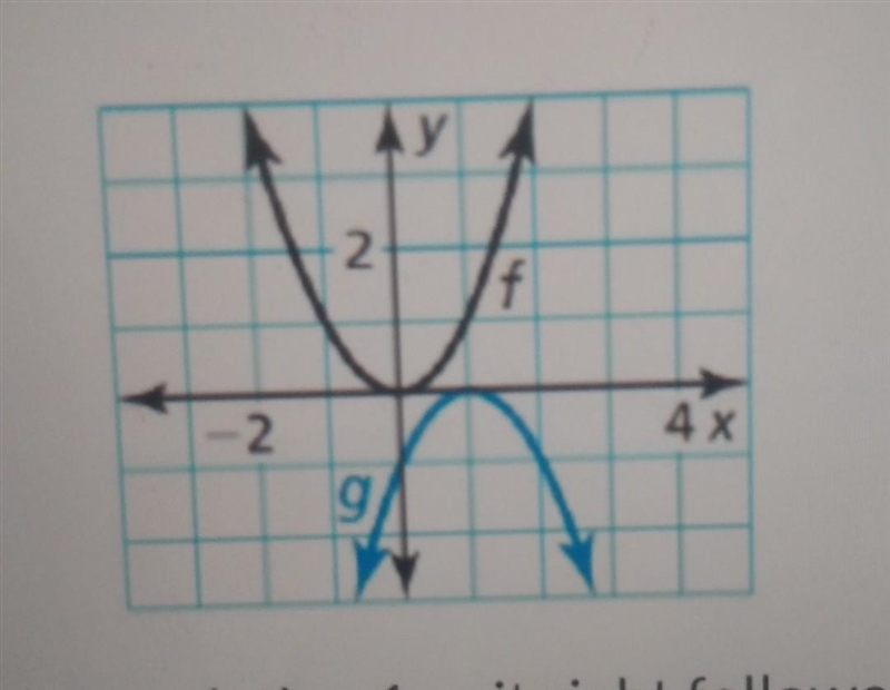 describe the transformation a) translation 1 unit right followed by a vertical shrinkb-example-1