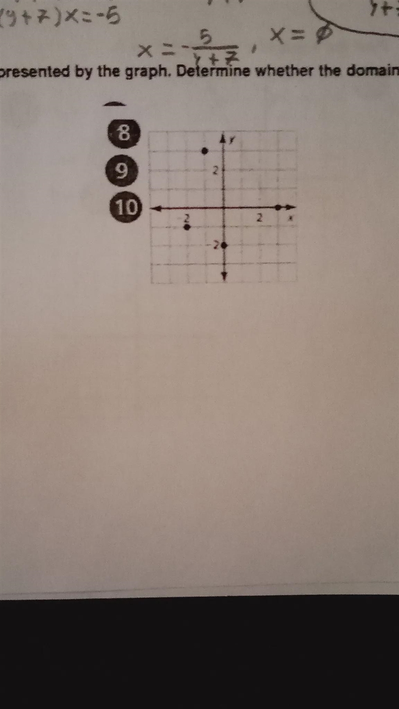 I need help with my algebraYou need to find the domain and range of the function represented-example-1