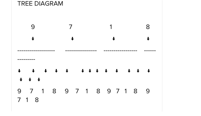 The tree diagram shows the sample space of two-digit numbers that can be created using-example-1