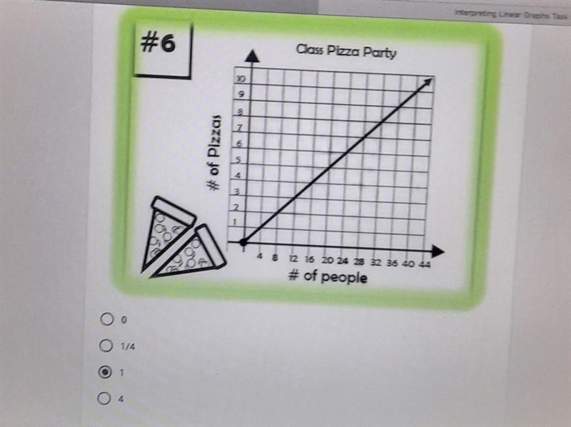 can you please solve this practice problem for me I really need assistance? What is-example-1