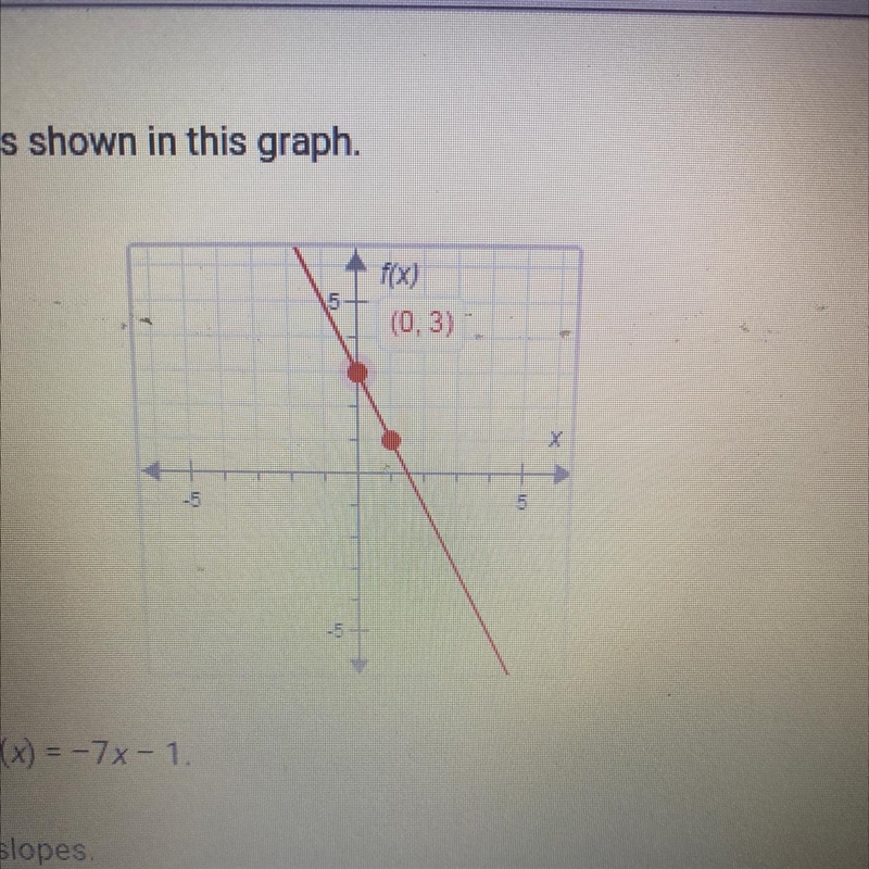 The function f(x) is shown in this graph. The function g(x) = -7x-1. Compare the slopes-example-1