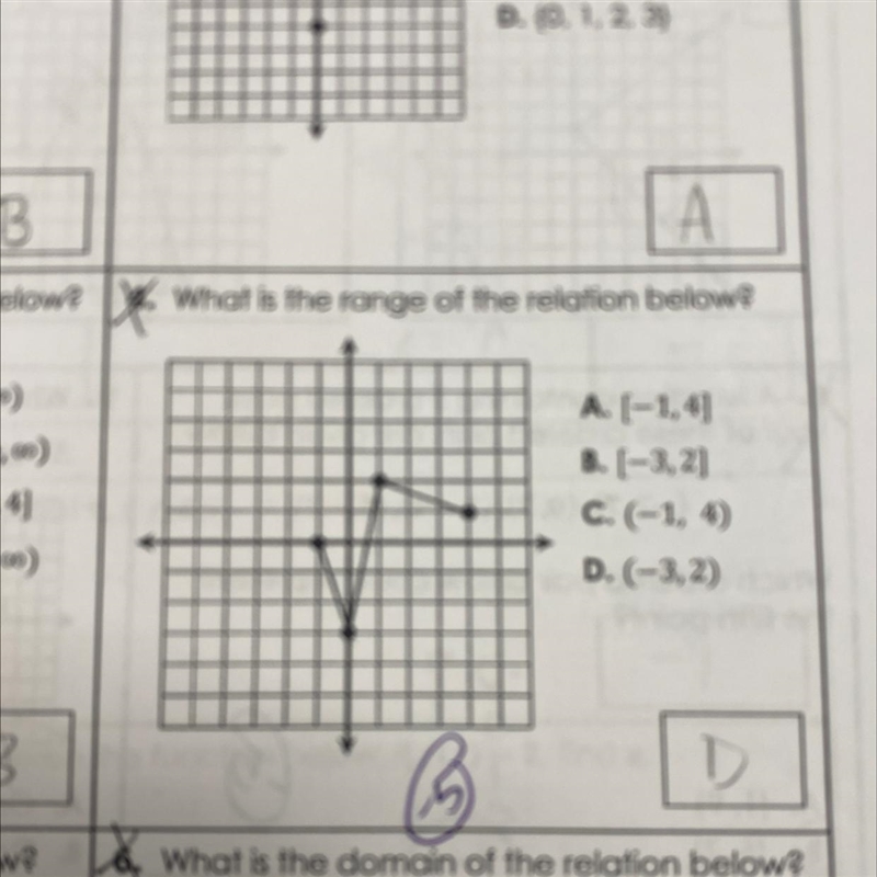 X What is the range of the relation below? in A. [-1,4] B. [-3,2] C. (-1, 4) i D. (-3,2)-example-1