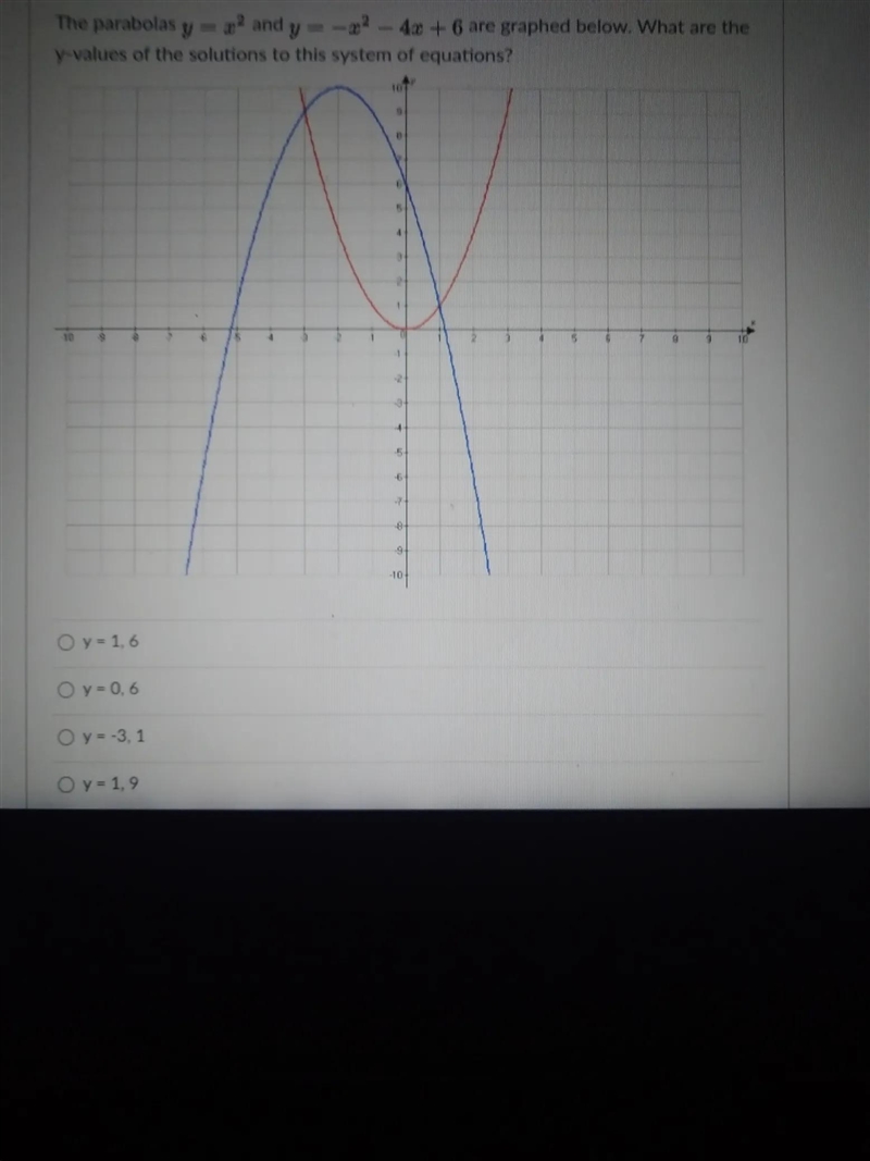 - The parabolas y = x² and y=-x² - 4x + 6 are graphed below. What are the y-values-example-1