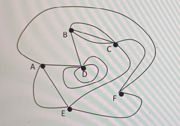 What is the degree of Vertex E? ​-example-1