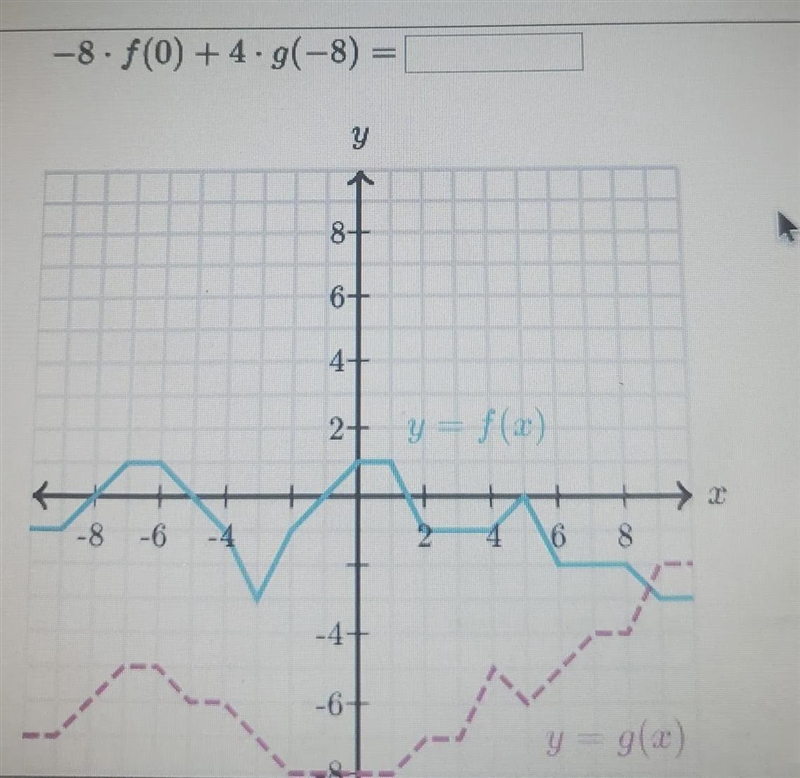 Solve the following function of expressions.-8 • f(0) + 4 • g(-8)-example-1