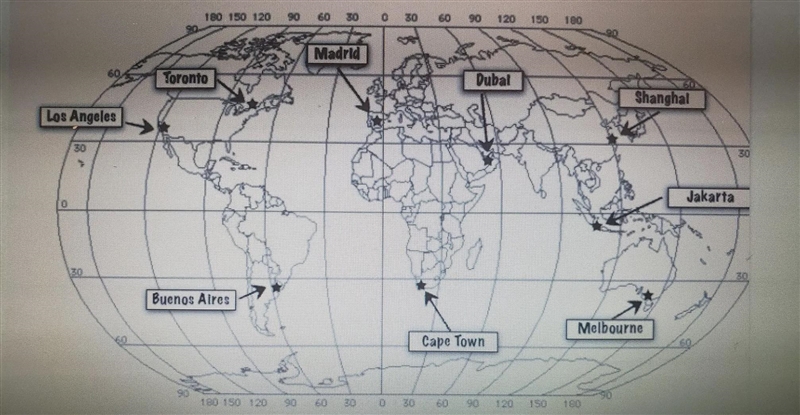 what city is located at 25n 55ewhat city is located at 33s 18ewhat city is located-example-1