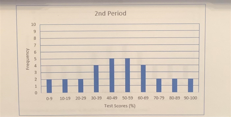 What measure of center is best to describe Mr. Mack’s 2nd period scores?Choose the-example-1