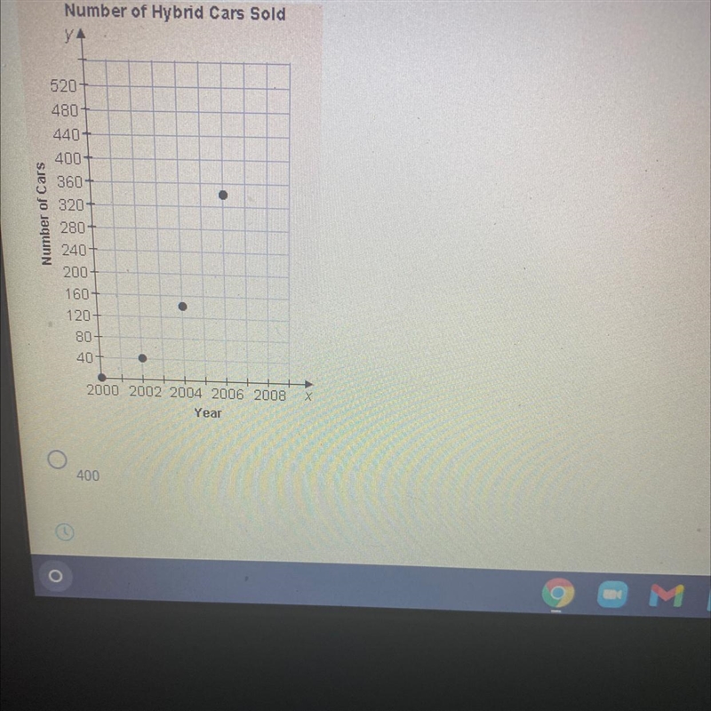 Use the graph to estimate the number of hybrid cars sold at the local car dealership-example-1